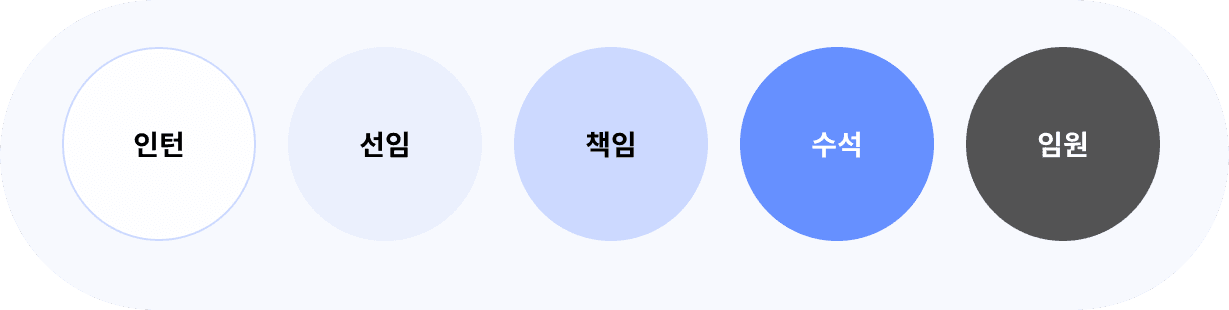 Placeholder for scrolling test