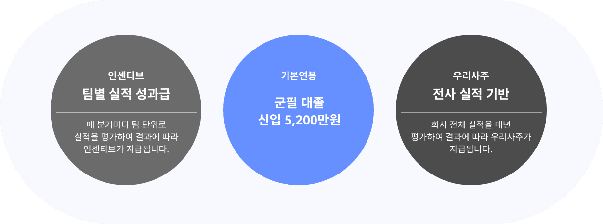 Placeholder for scrolling test