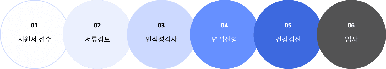 신입공채